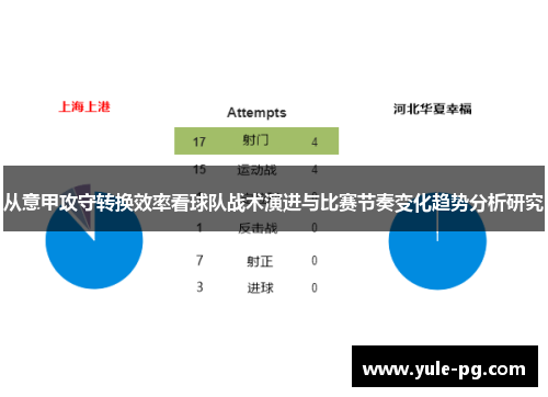 从意甲攻守转换效率看球队战术演进与比赛节奏变化趋势分析研究
