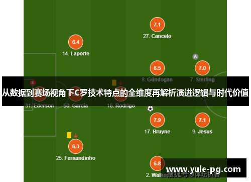 从数据到赛场视角下C罗技术特点的全维度再解析演进逻辑与时代价值