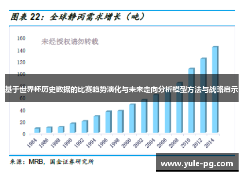 基于世界杯历史数据的比赛趋势演化与未来走向分析模型方法与战略启示