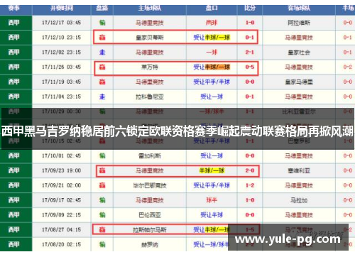 西甲黑马吉罗纳稳居前六锁定欧联资格赛季崛起震动联赛格局再掀风潮 西甲黑马吉罗纳稳居前六锁定欧联资格赛季崛起震动联赛格局再掀风潮