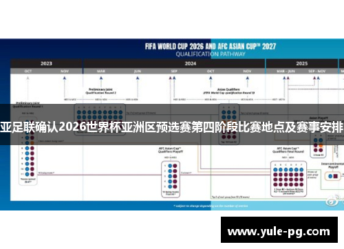 亚足联确认2026世界杯亚洲区预选赛第四阶段比赛地点及赛事安排
