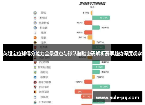 英超定位球得分能力全景盘点与球队制胜密码解析赛季趋势深度观察 英超定位球得分能力全景盘点与球队制胜密码解析赛季趋势深度观察